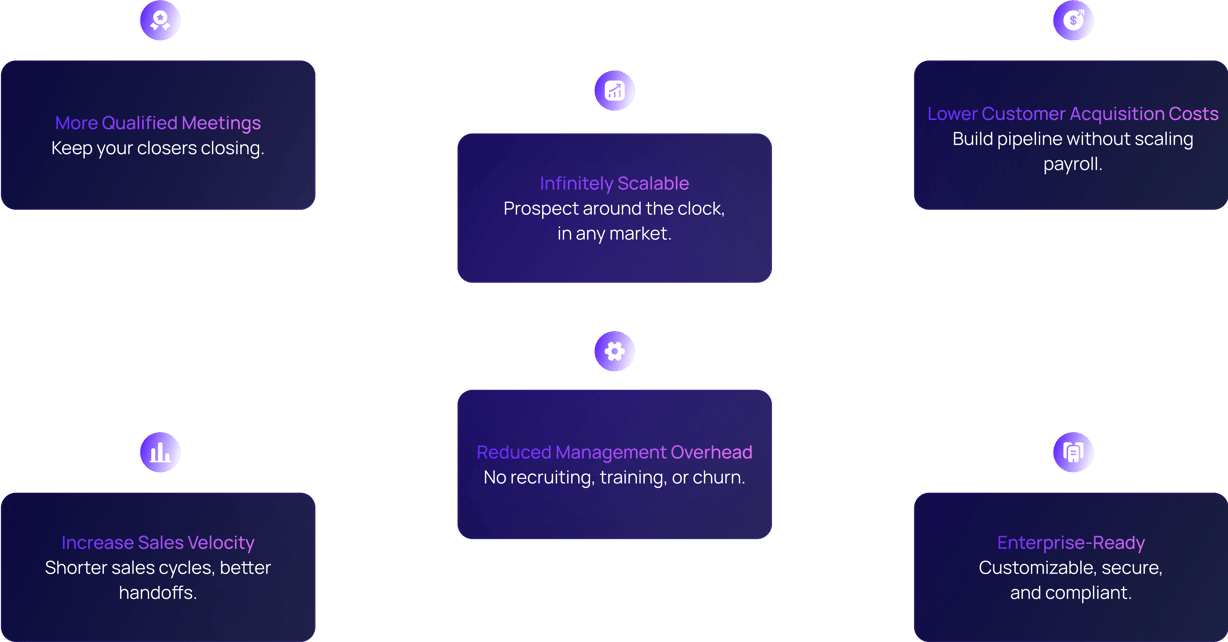 hthr Outcomes and Benefits