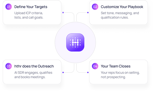 hthr.ai - Powerful Results